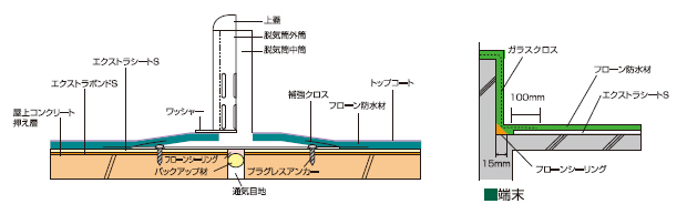 納り図