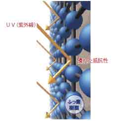 説明図
