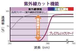 説明図