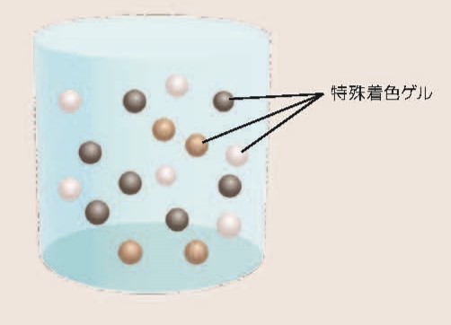 多色の特殊着色ゲル図