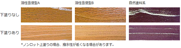 比較サンプル