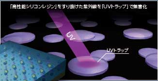 UVトラップモデル図
