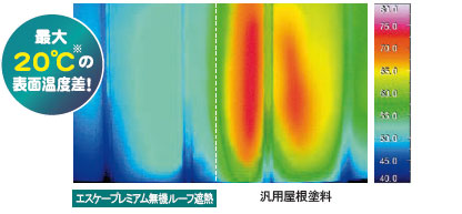 遮熱性メカニズム図解
