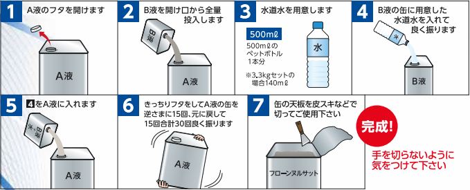 使用方法説明図